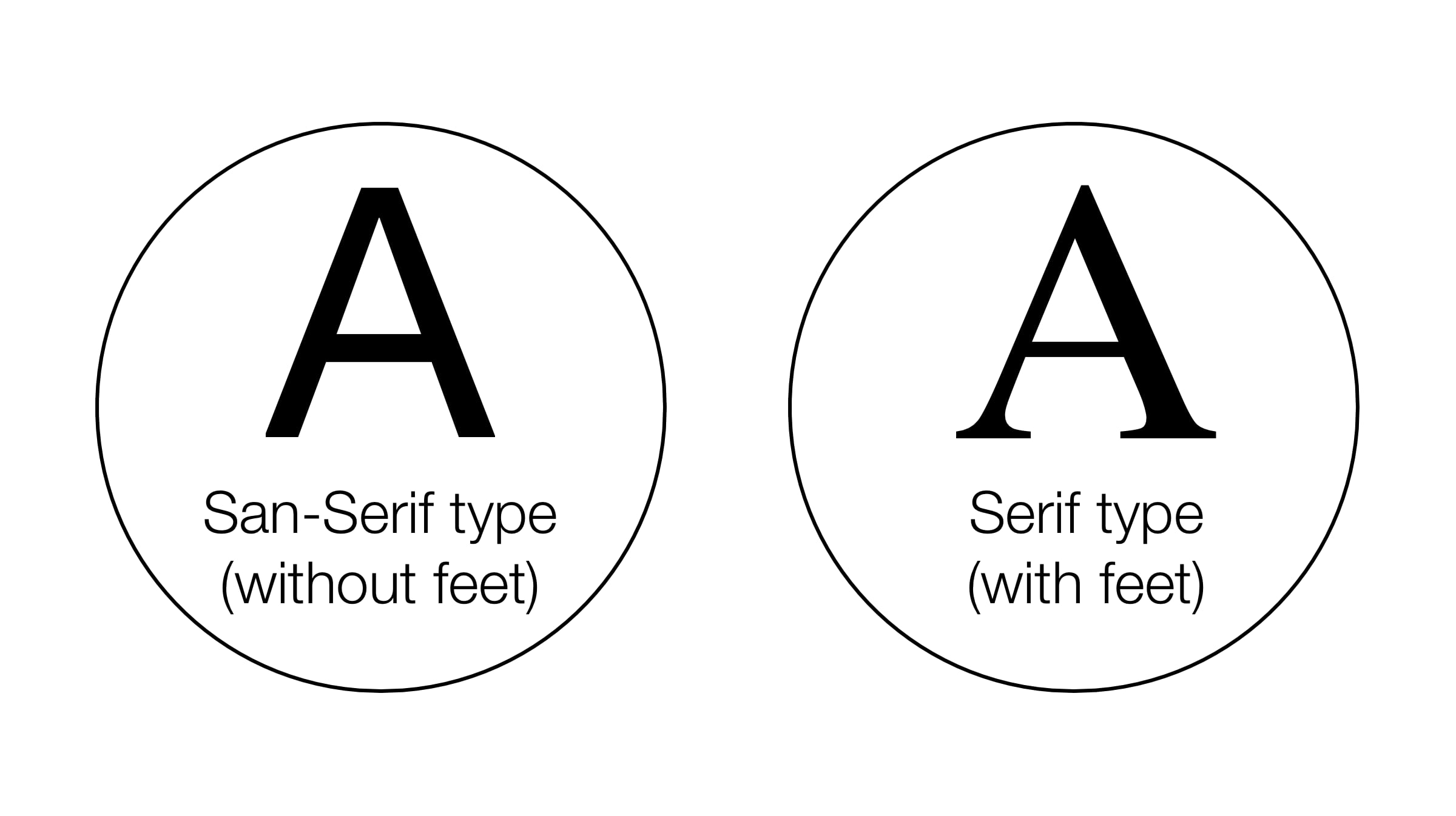 San-serif vs serif typeface